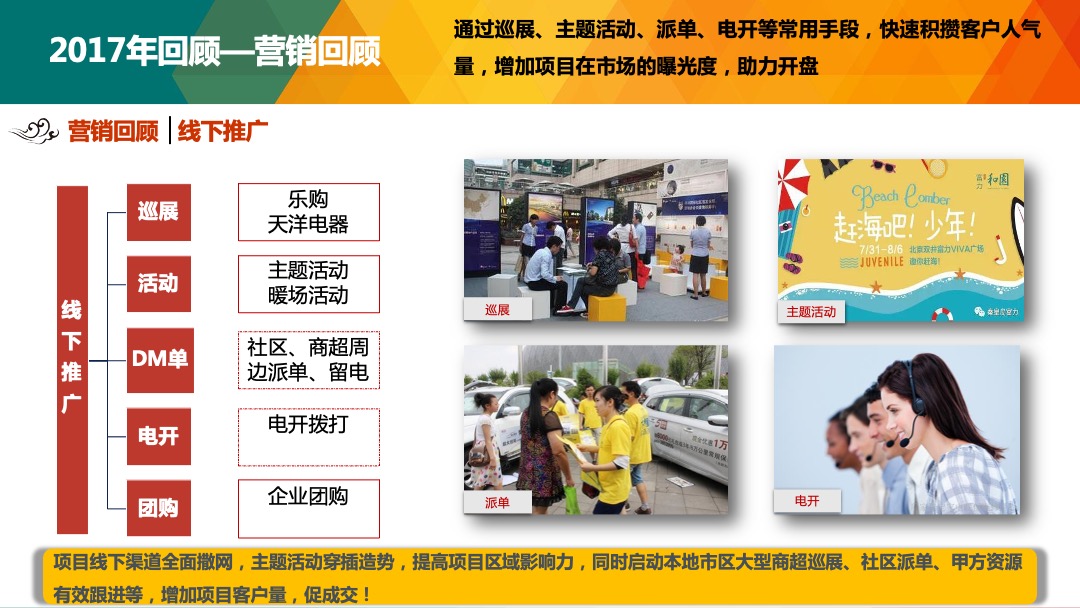 秦皇岛富力和园年度营销执行方案