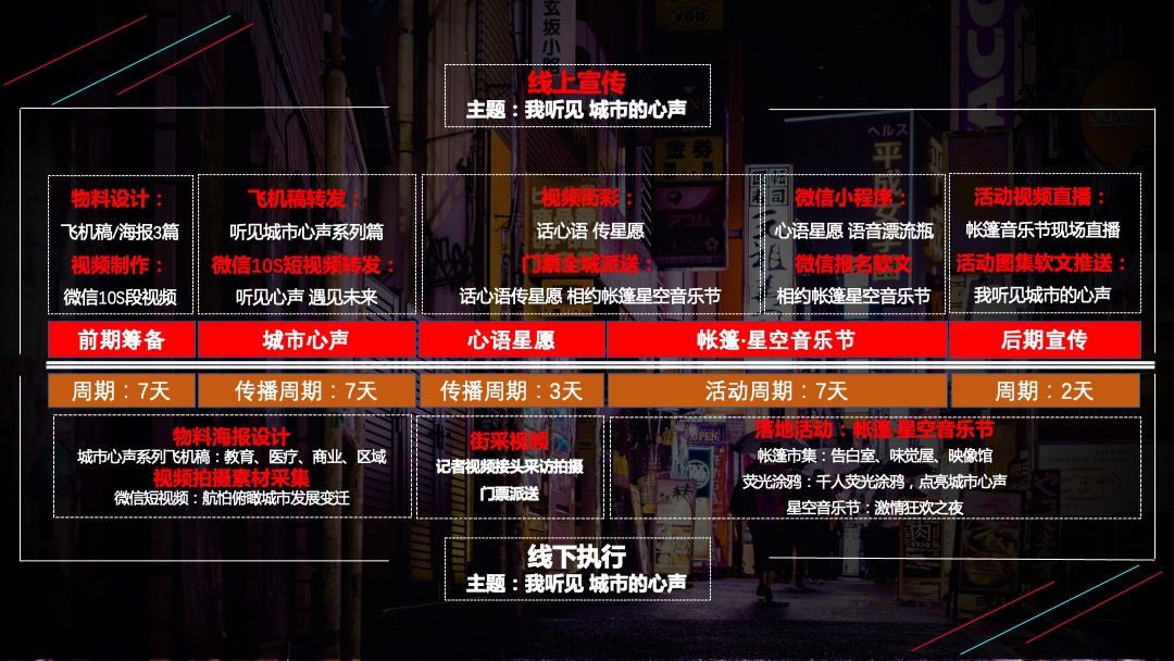 星空音乐节（我听见 城市的心声主题）招商方案