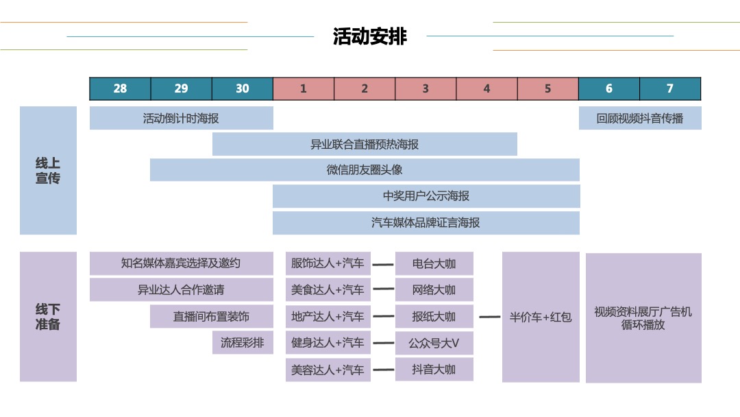 汽车店头直播购车节（豪礼天天乐·购车狂加倍主题）活动策划方案