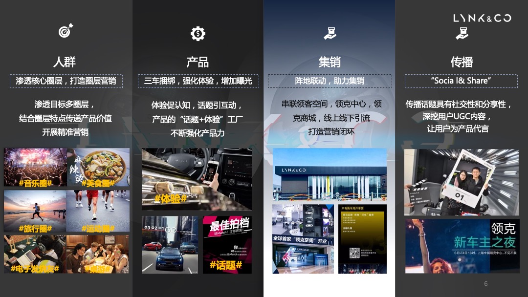 领克汽车Q4区域市场活动策划方案