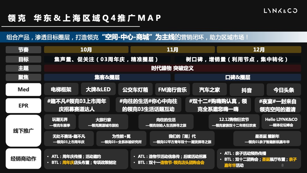 领克汽车Q4区域市场活动策划方案