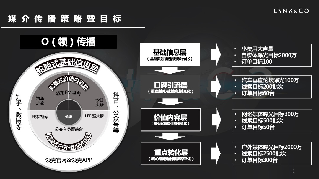 领克汽车Q4区域市场活动策划方案