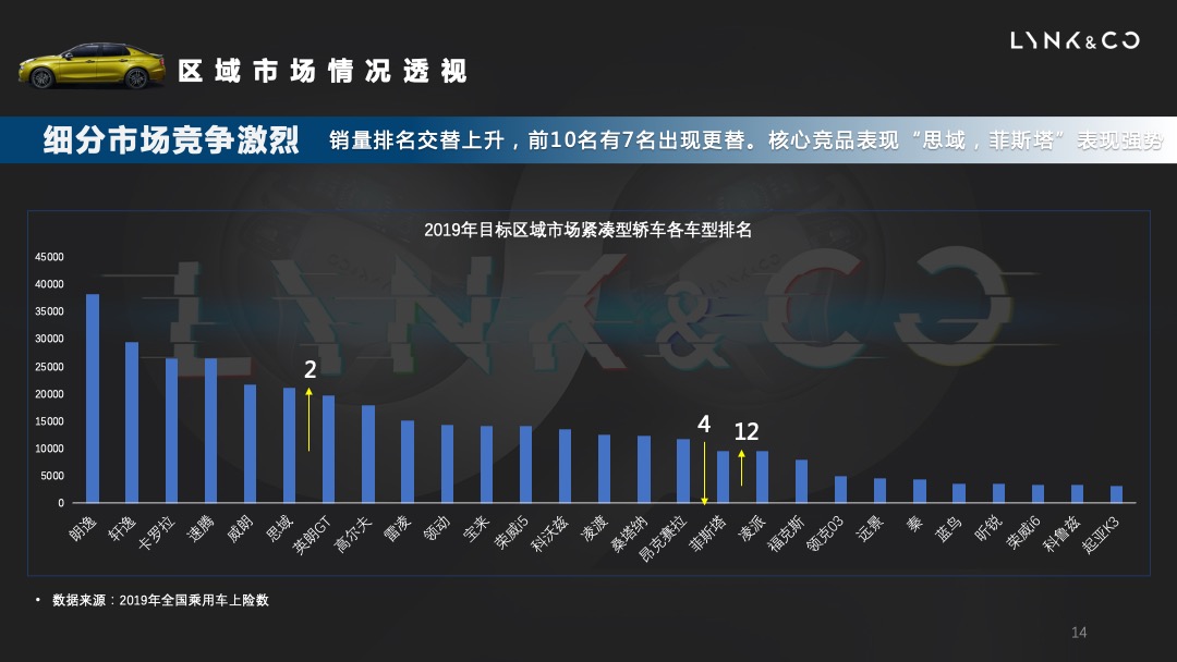领克汽车Q4区域市场活动策划方案