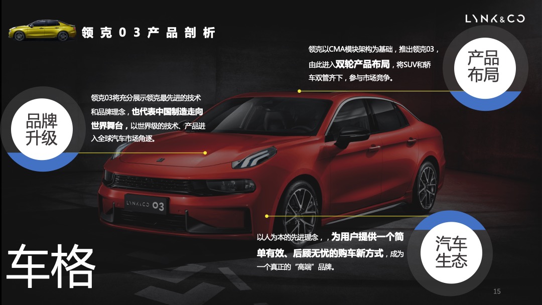 领克汽车Q4区域市场活动策划方案