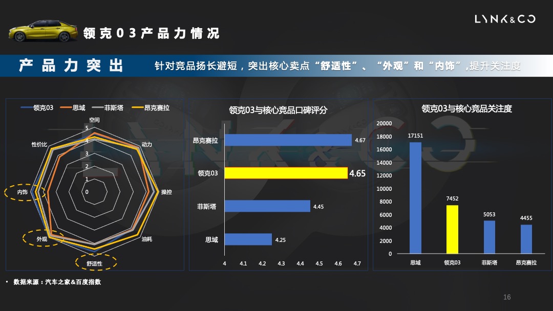 领克汽车Q4区域市场活动策划方案
