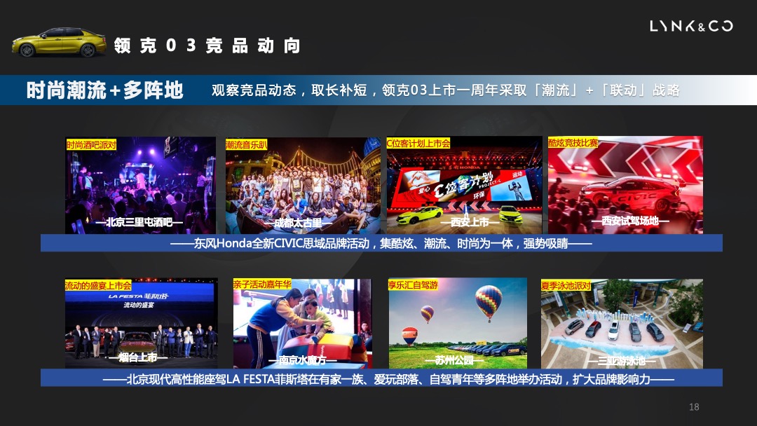 领克汽车Q4区域市场活动策划方案