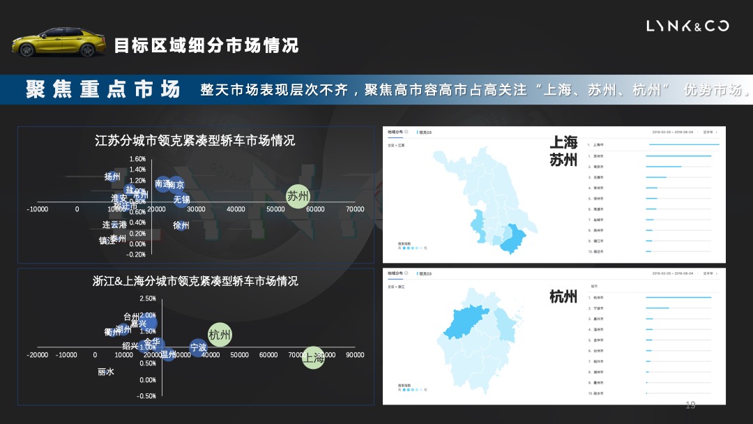 领克汽车Q4区域市场活动策划方案