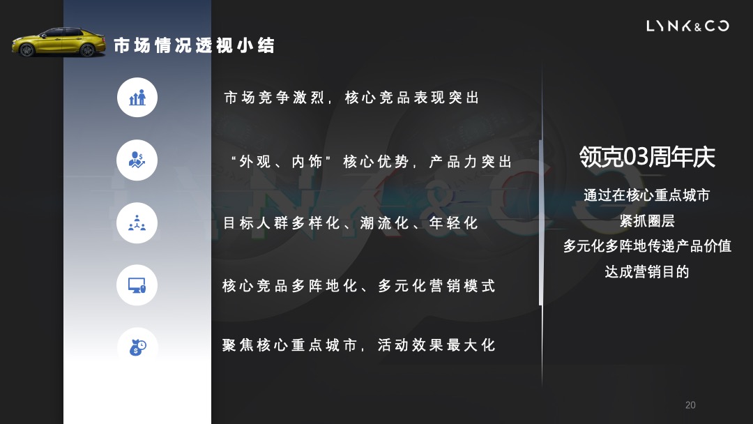 领克汽车Q4区域市场活动策划方案