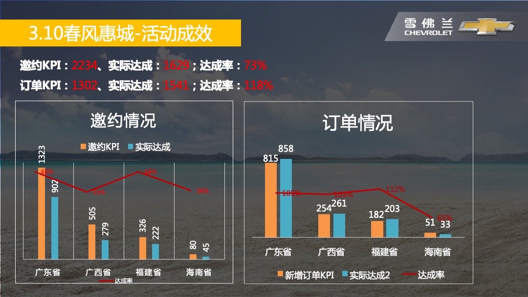 雪佛兰痛快趣购云视直播惠执行手册
