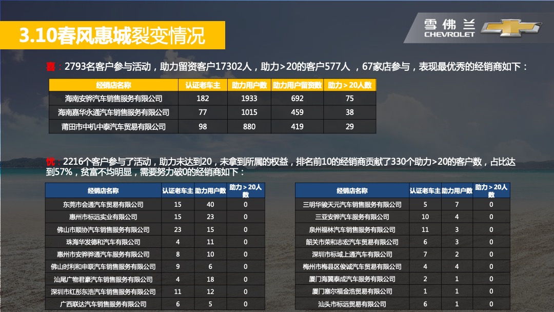 雪佛兰痛快趣购云视直播惠执行手册