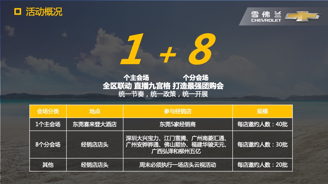 雪佛兰痛快趣购云视直播惠执行手册