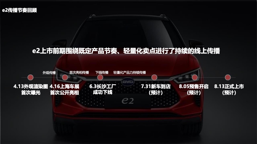 汽车品牌e2媒体试驾活动策划方案