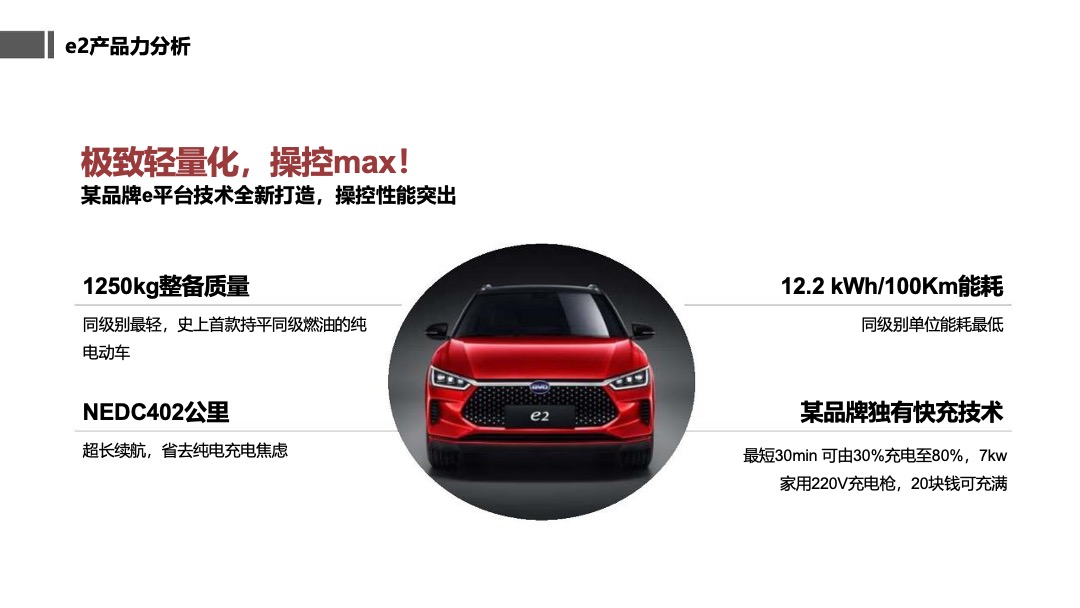 汽车品牌e2媒体试驾活动策划方案