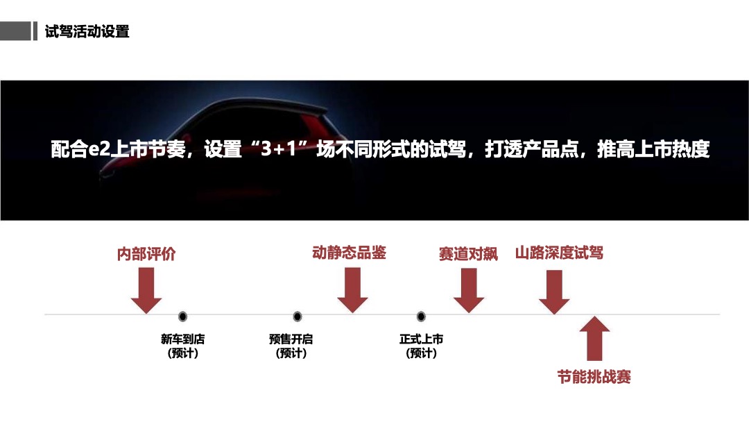 汽车品牌e2媒体试驾活动策划方案