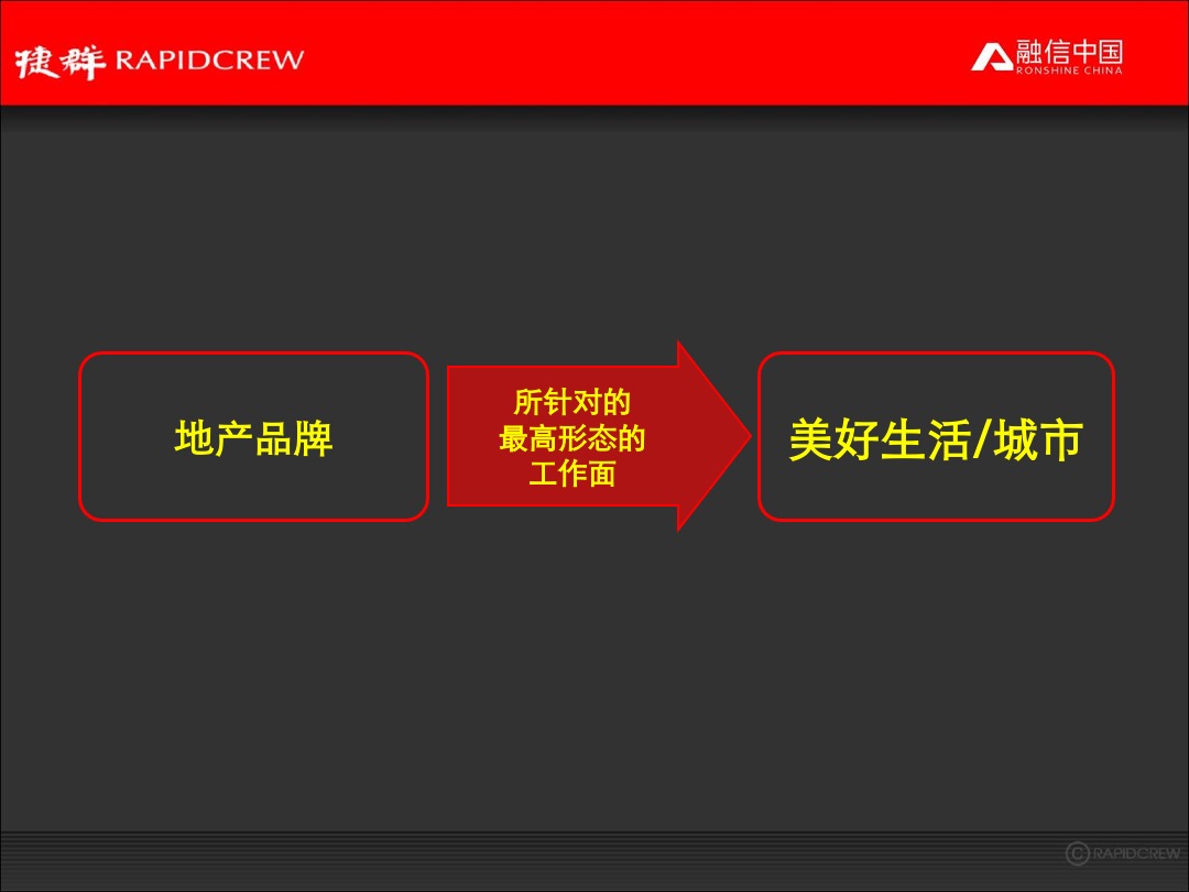 融信中国品牌年度推广执行规划案