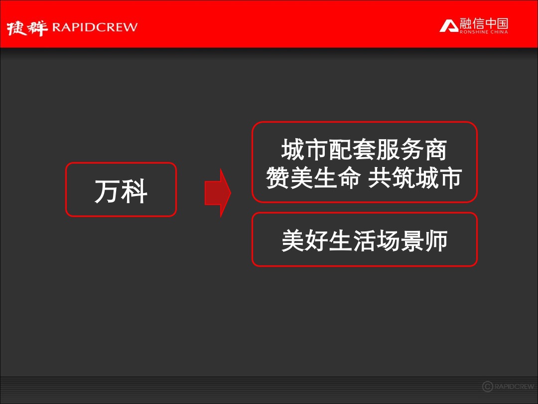 融信中国品牌年度推广执行规划案