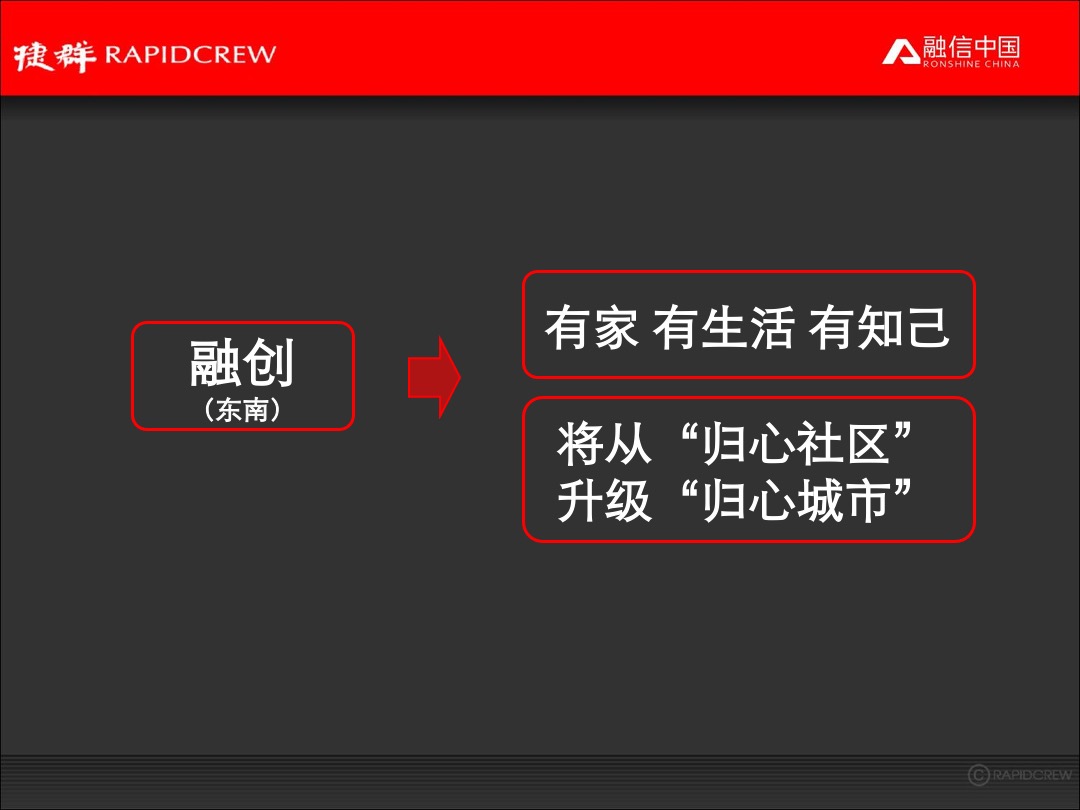 融信中国品牌年度推广执行规划案