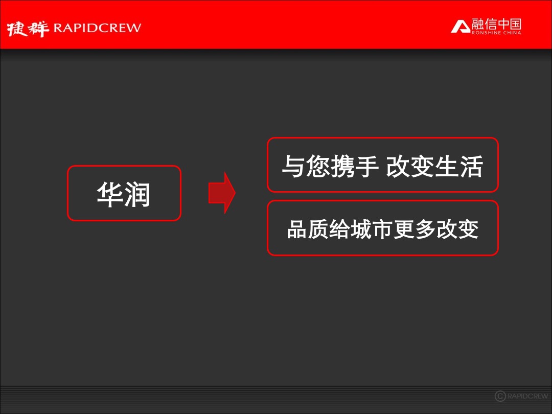 融信中国品牌年度推广执行规划案
