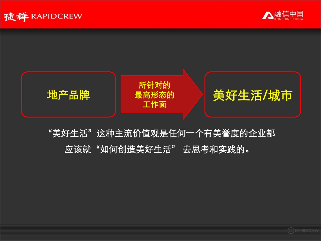 融信中国品牌年度推广执行规划案