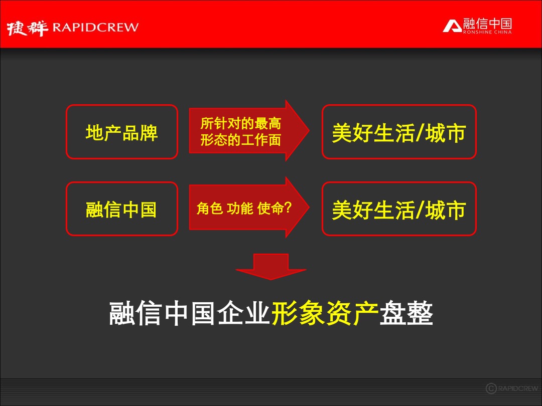 融信中国品牌年度推广执行规划案