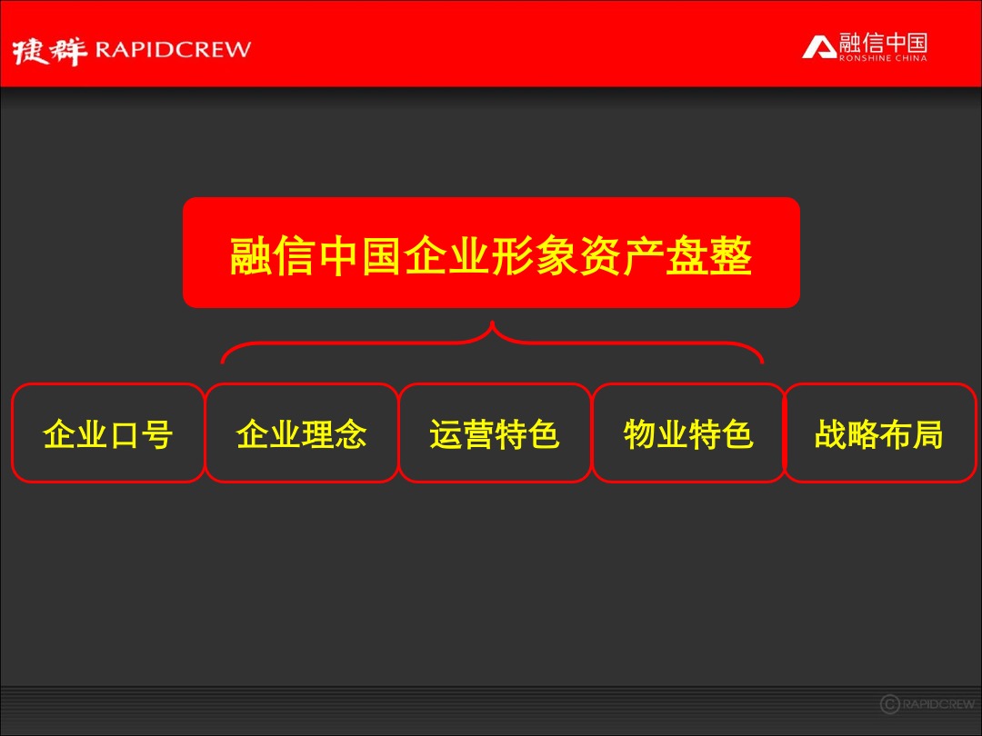 融信中国品牌年度推广执行规划案