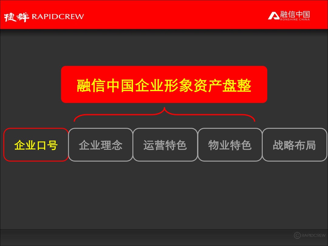 融信中国品牌年度推广执行规划案