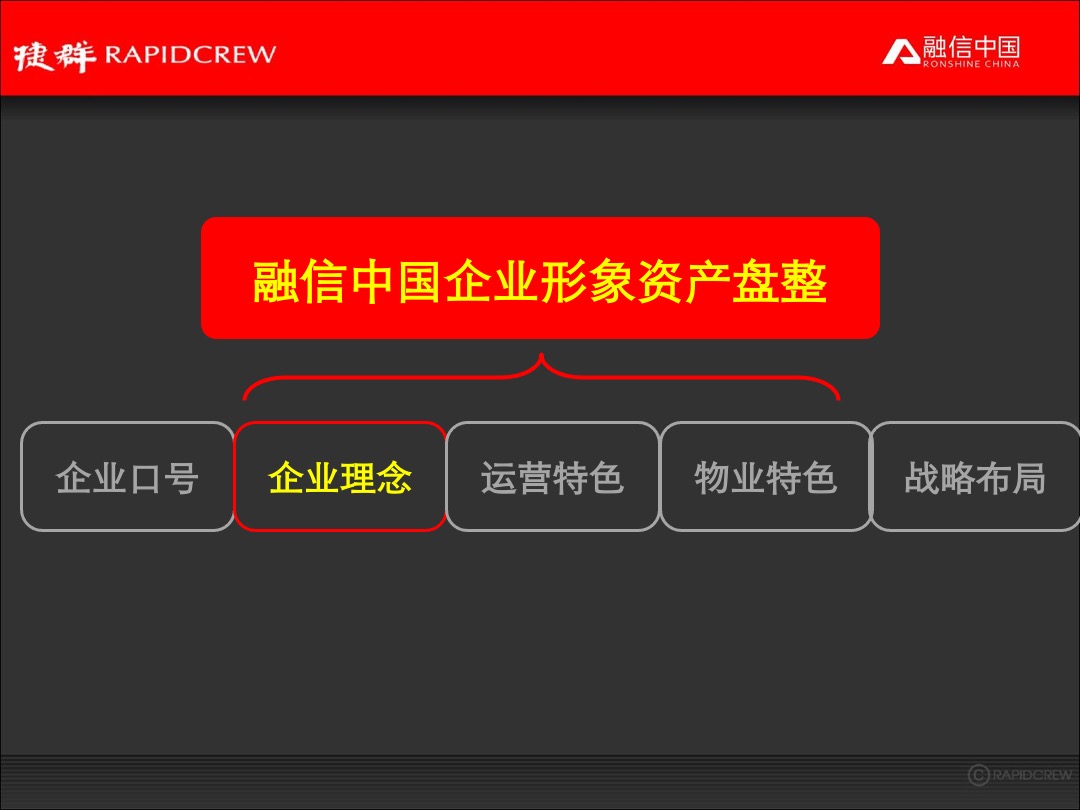 融信中国品牌年度推广执行规划案