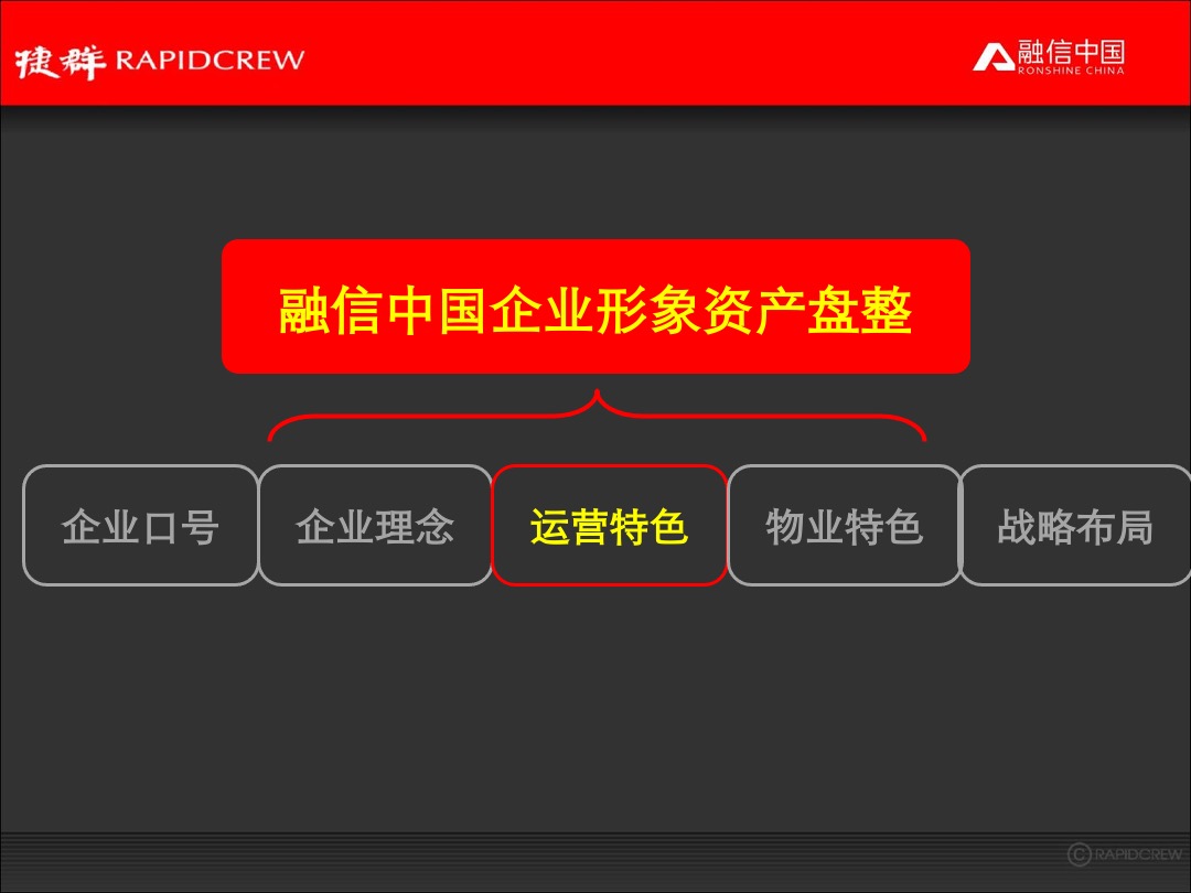融信中国品牌年度推广执行规划案