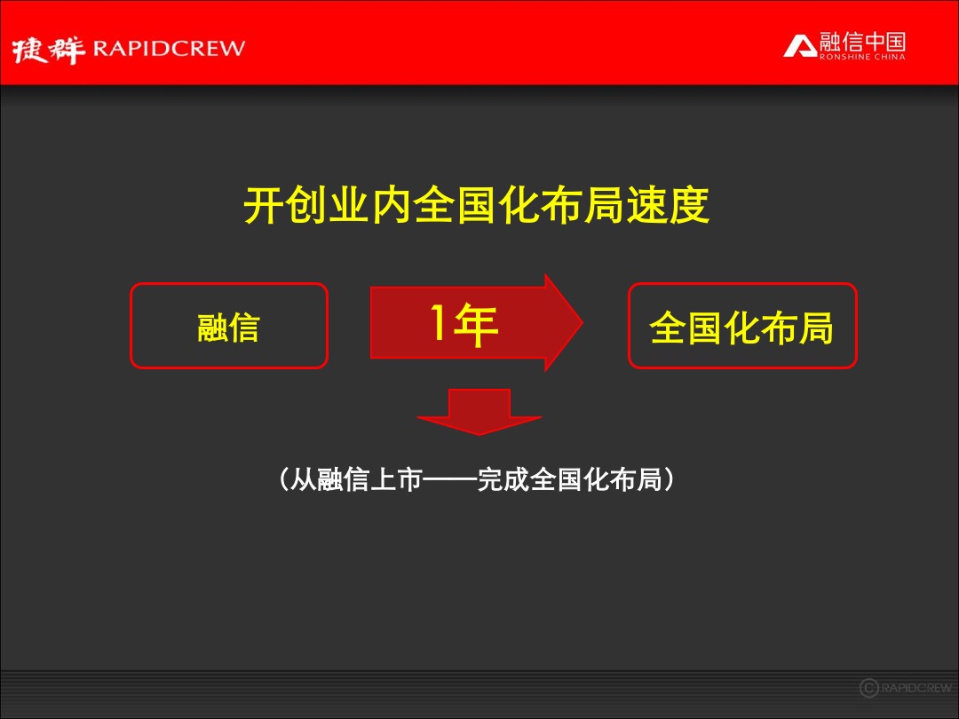 融信中国品牌年度推广执行规划案