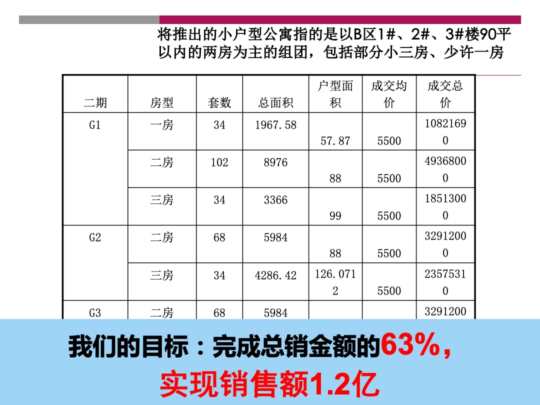 天鹅湖第小户型公四季度营销执行报告
