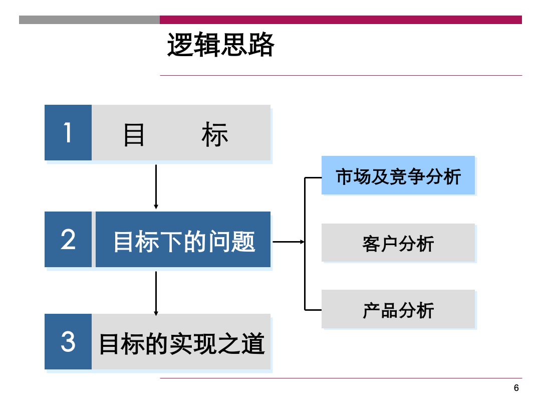 天鹅湖第小户型公四季度营销执行报告