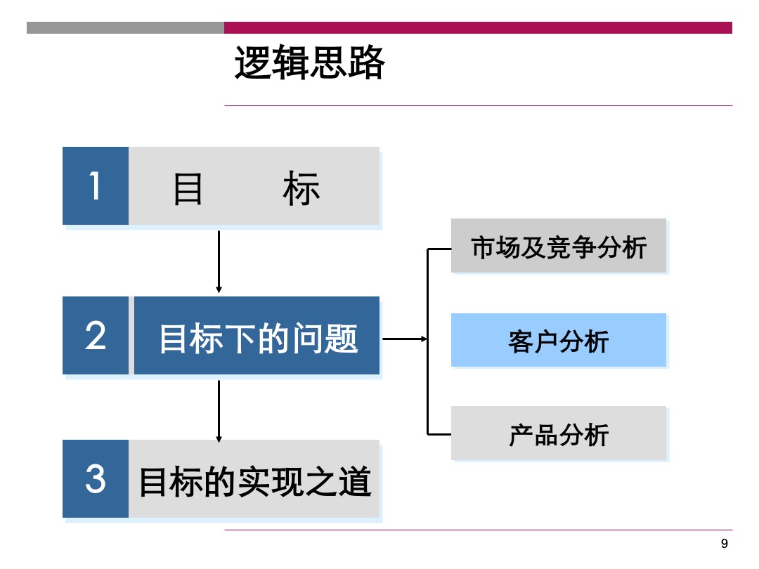 天鹅湖第小户型公四季度营销执行报告