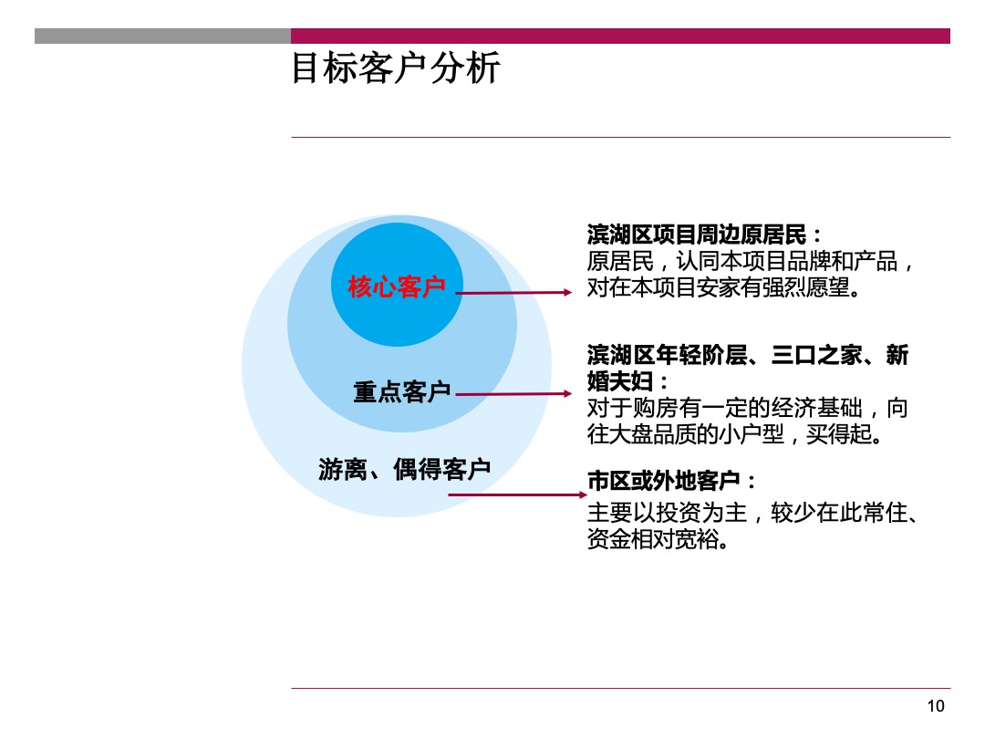 天鹅湖第小户型公四季度营销执行报告