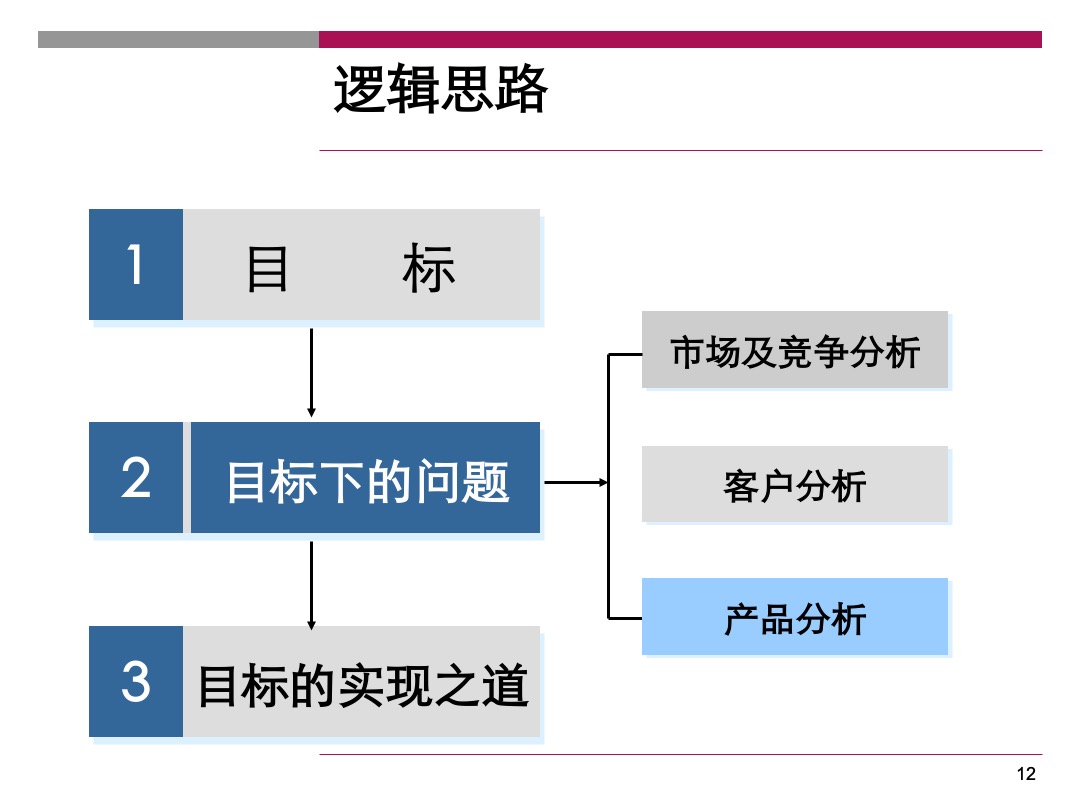 天鹅湖第小户型公四季度营销执行报告