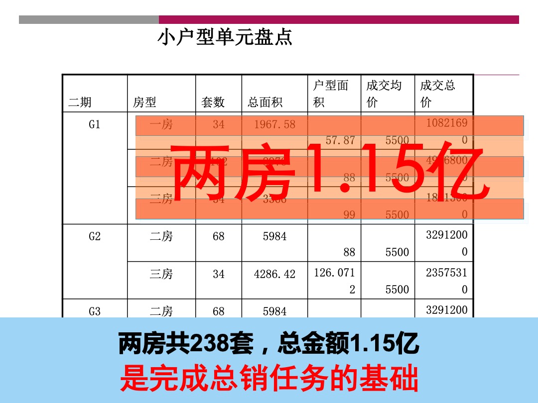 天鹅湖第小户型公四季度营销执行报告