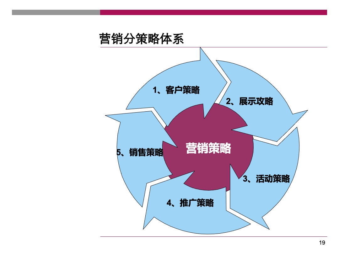 天鹅湖第小户型公四季度营销执行报告