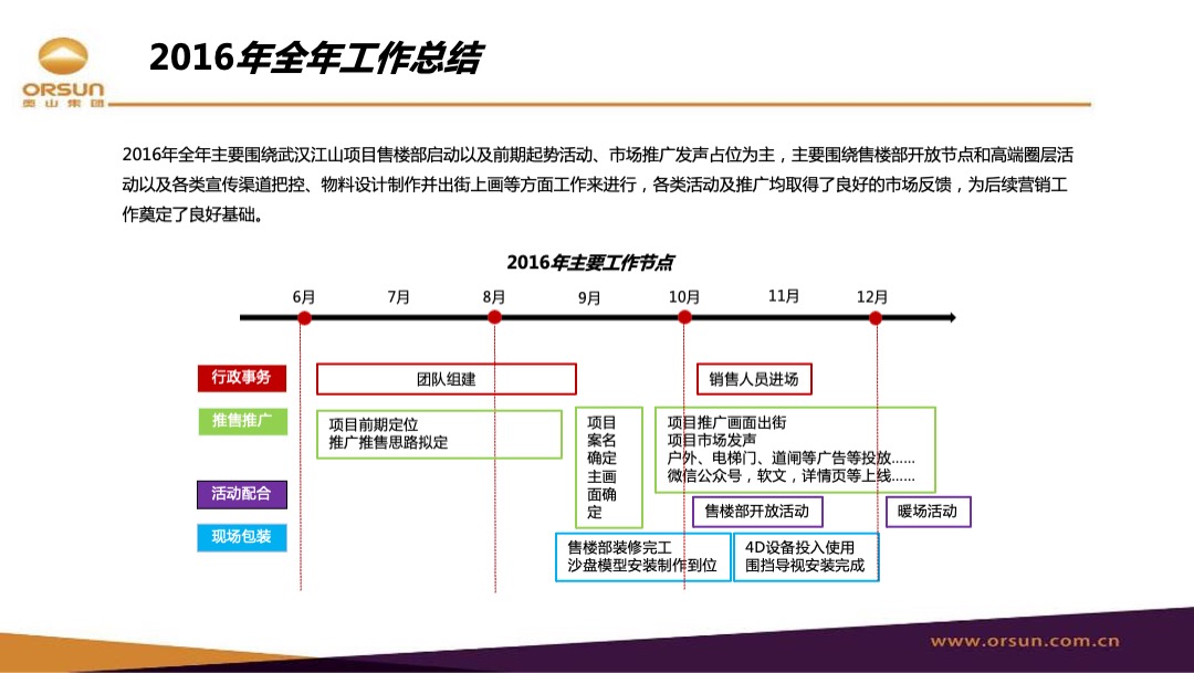 武汉江山年度营销策略方案