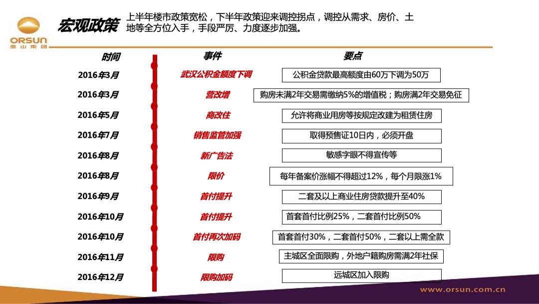 武汉江山年度营销策略方案