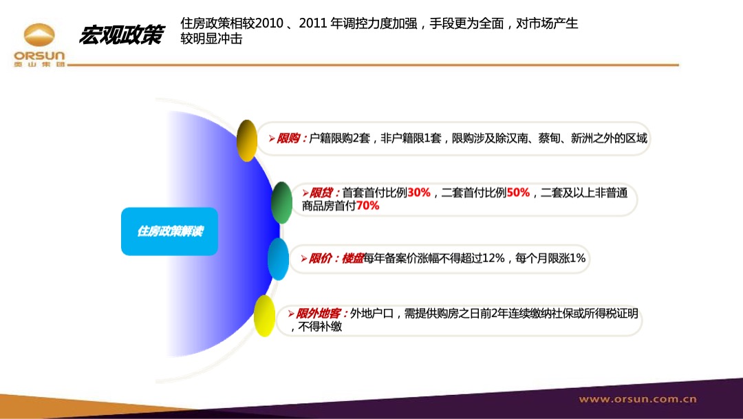 武汉江山年度营销策略方案