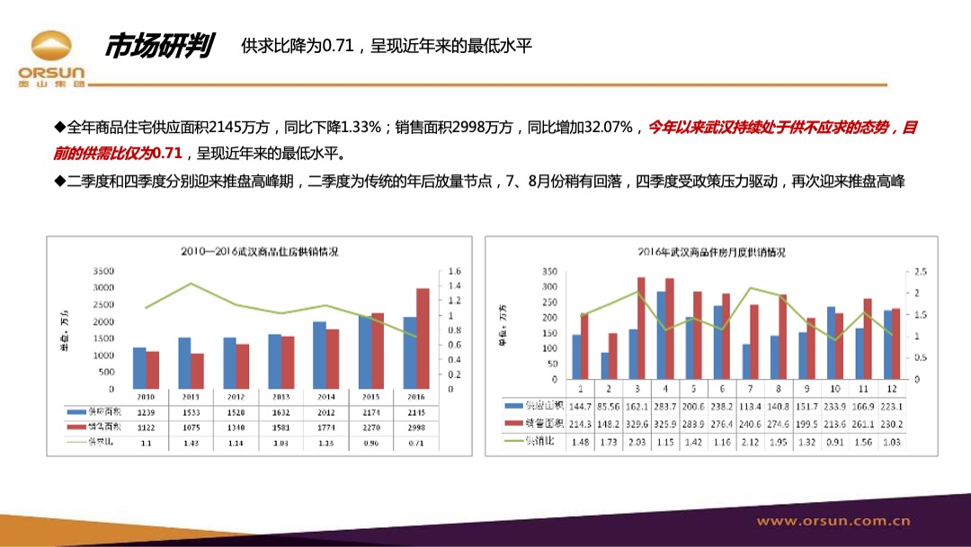 武汉江山年度营销策略方案