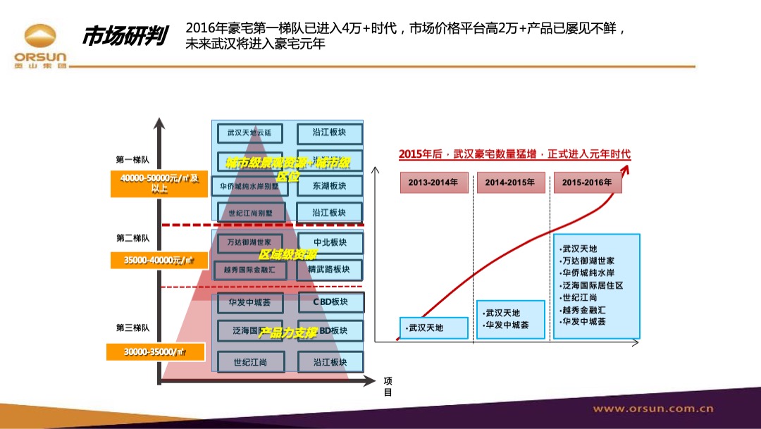 武汉江山年度营销策略方案
