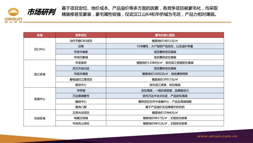 武汉江山年度营销策略方案