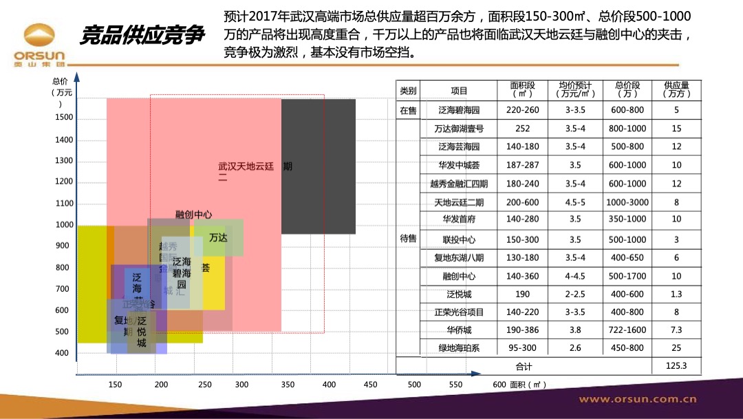 武汉江山年度营销策略方案