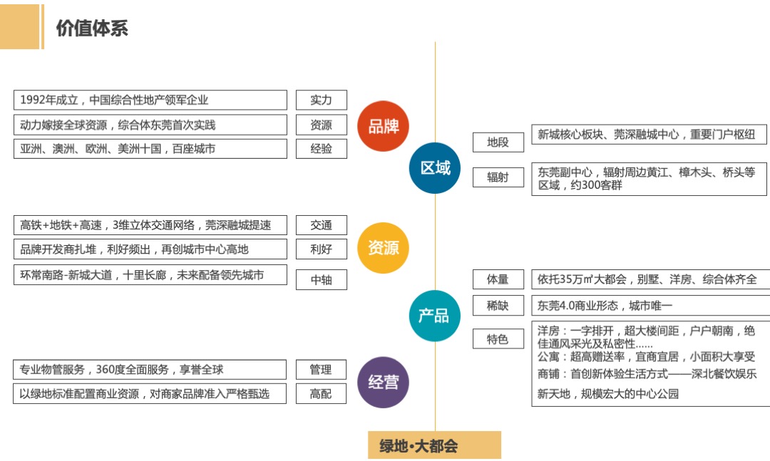 绿地大都会年度推广提案
