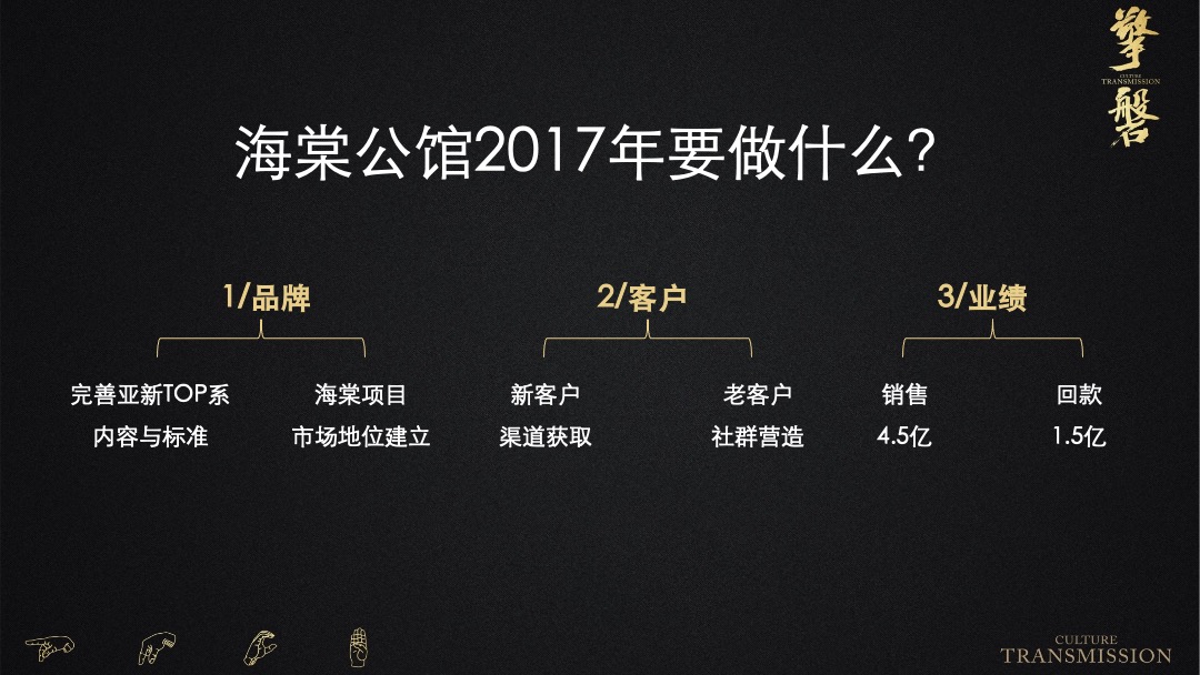 海棠公馆年度推广方案