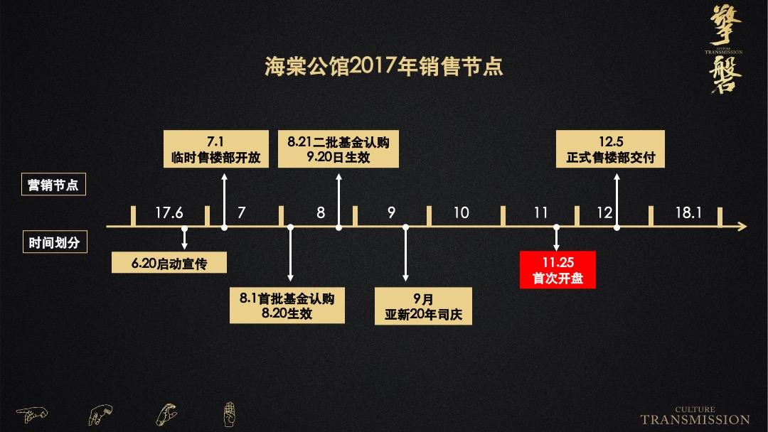 海棠公馆年度推广方案