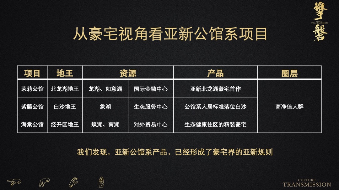 海棠公馆年度推广方案