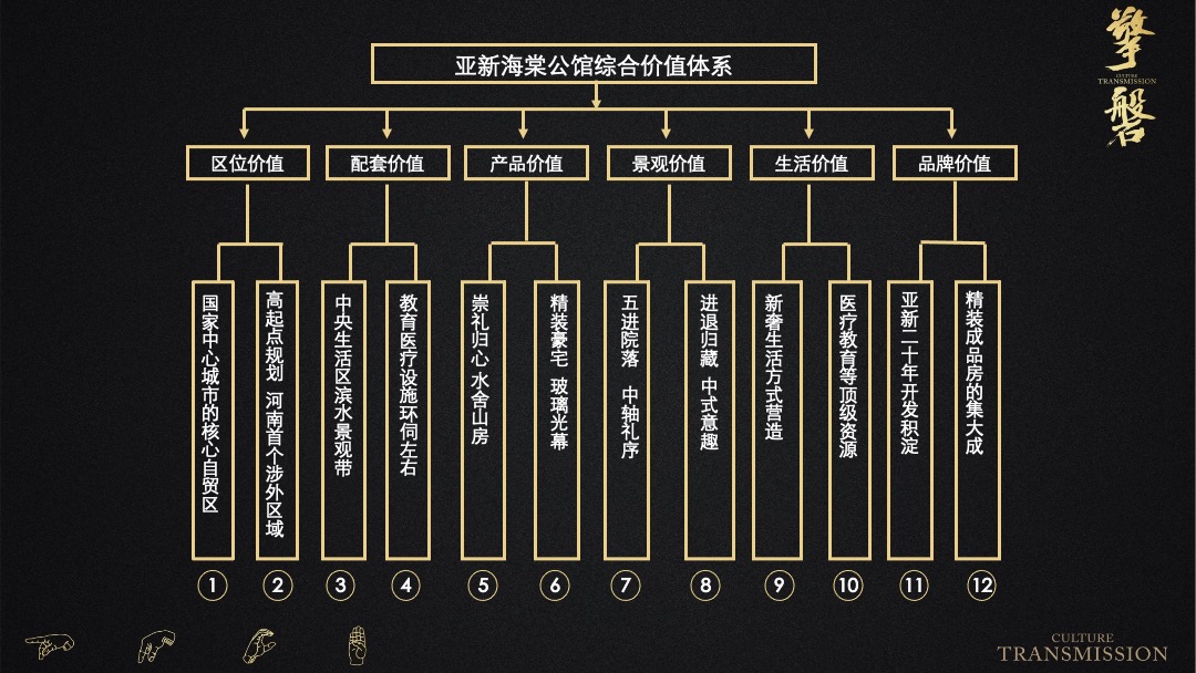 海棠公馆年度推广方案