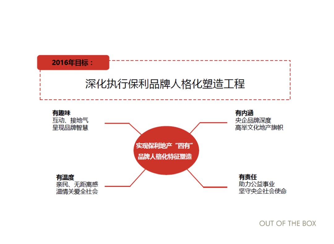 保利湖南品牌年度提报
