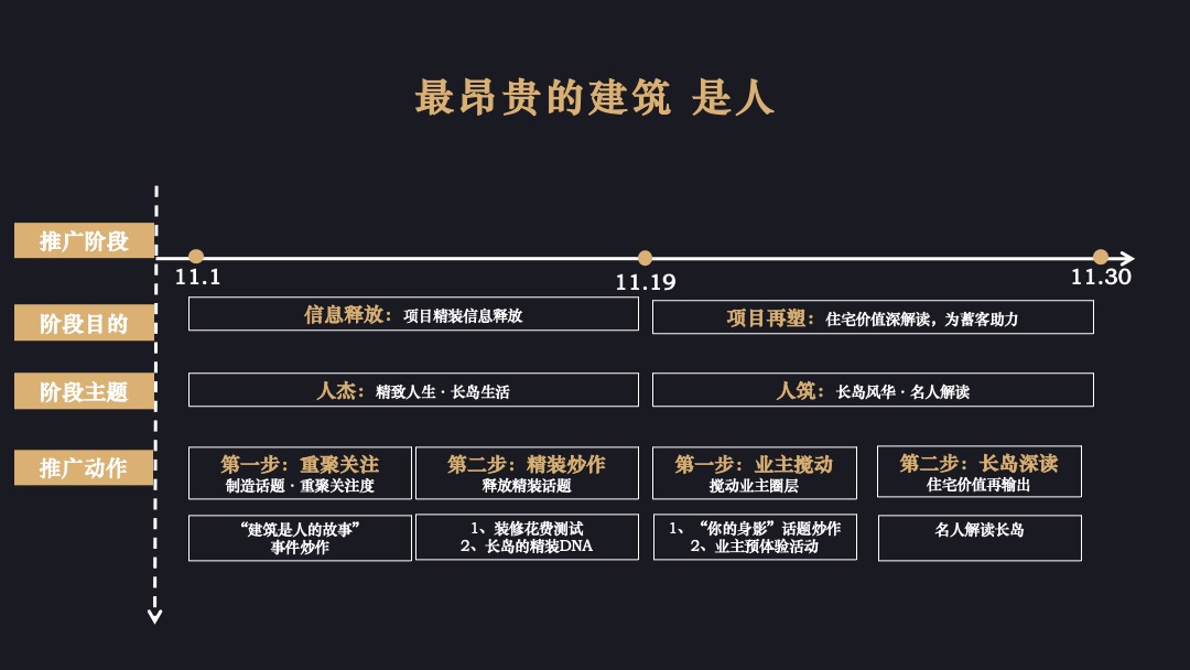 蓝光·长岛国际社区7号地块11月提报